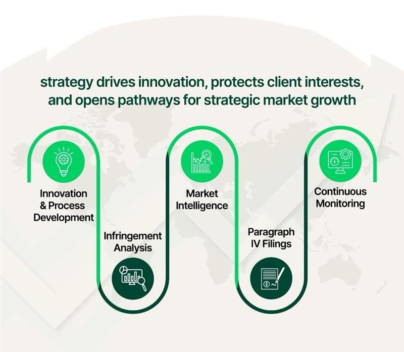 A diagram of a business strategyDescription automatically generated
