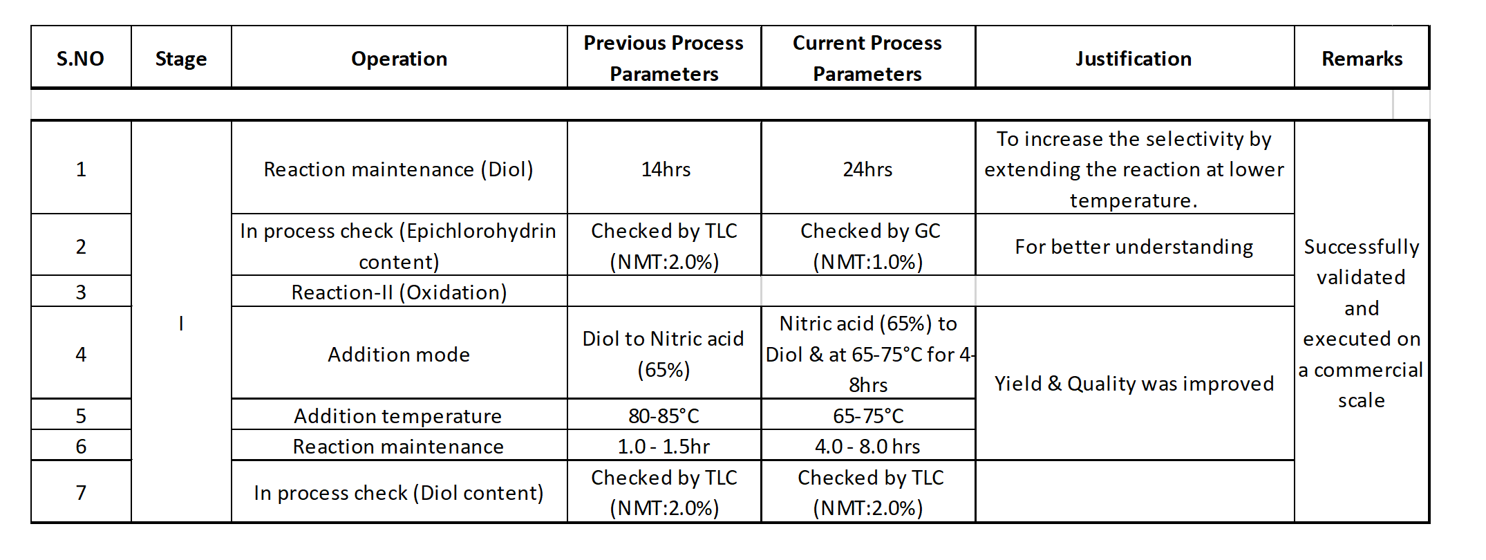 neuland-process-engineering-outcomes