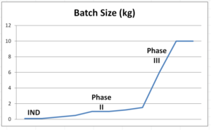 peptide-batch-sizes