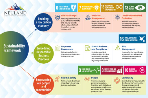 Integrating Sustainability into Pharma Manufacturing