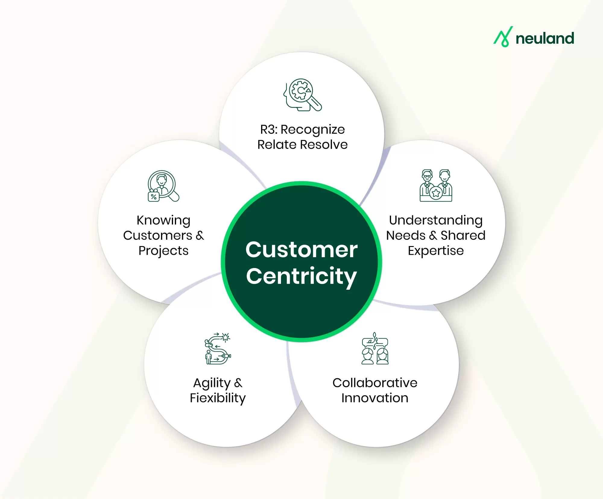 5 pillars of customer-centric CDMOs in 2025